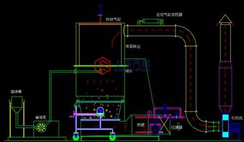 高效沸騰製粒幹燥機工作原理