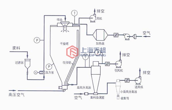 氮化鋁專用高速離心91成人短视频工作原理
