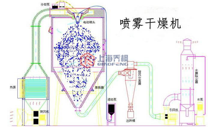 實驗型91成人短视频(噴霧幹燥器)的特點及操作說明