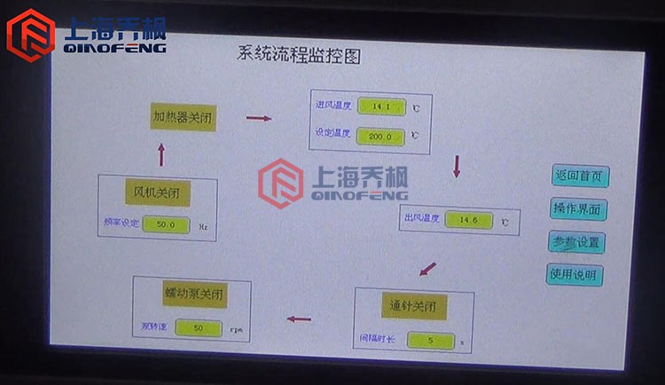 實驗型91成人短视频(噴霧幹燥器)的特點及操作說明