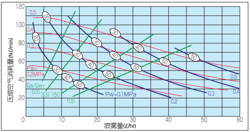 氣流式 超細粉末91成人短视频