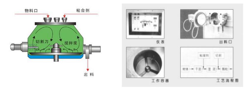 實驗室用濕法91视频污版APP下载的型號