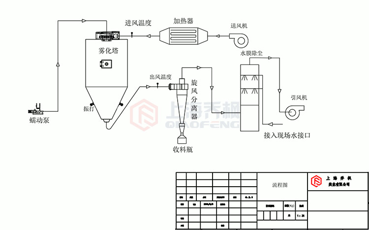 離心91成人短视频工作原理流程